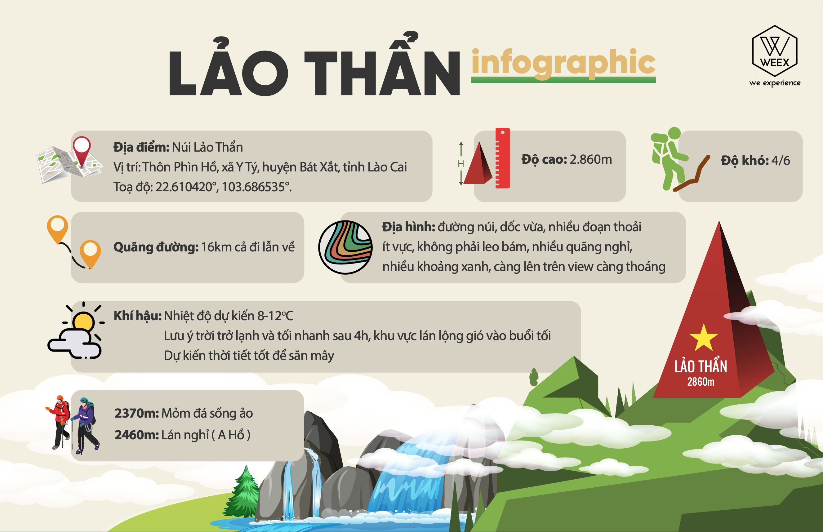 Lảo Thẩn Infographic